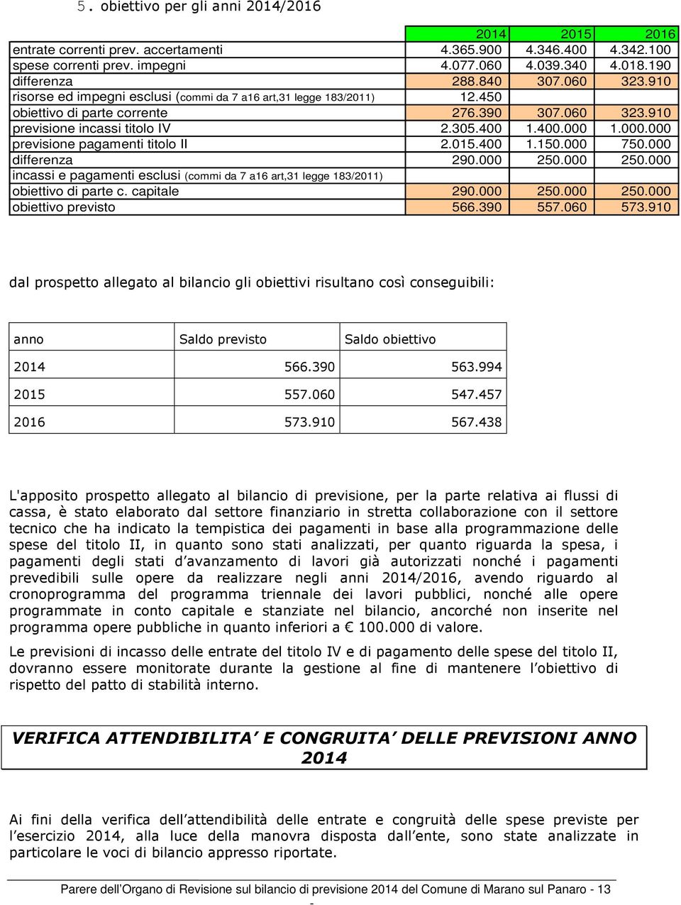 1.000.000 previsione pagamenti titolo II 2.015.400 1.150.000 750.000 differenza 290.000 250.000 250.000 incassi e pagamenti esclusi (commi da 7 a16 art,31 legge 183/2011) obiettivo di parte c.