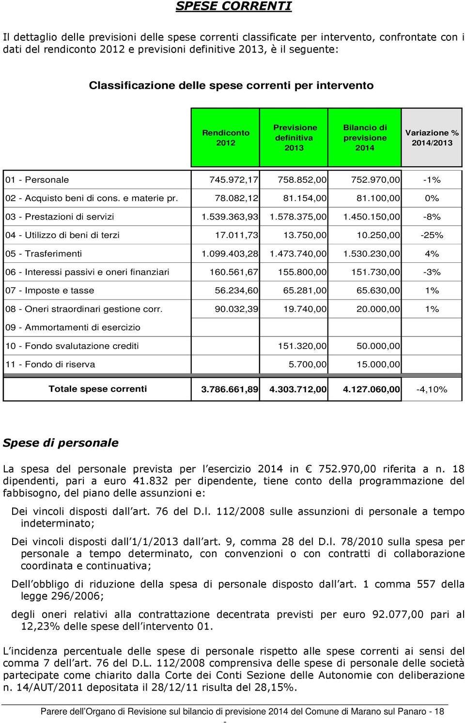 970,00 1% 02 Acquisto beni di cons. e materie pr. 78.082,12 81.154,00 81.100,00 0% 03 Prestazioni di servizi 1.539.363,93 1.578.375,00 1.450.150,00 8% 04 Utilizzo di beni di terzi 17.011,73 13.