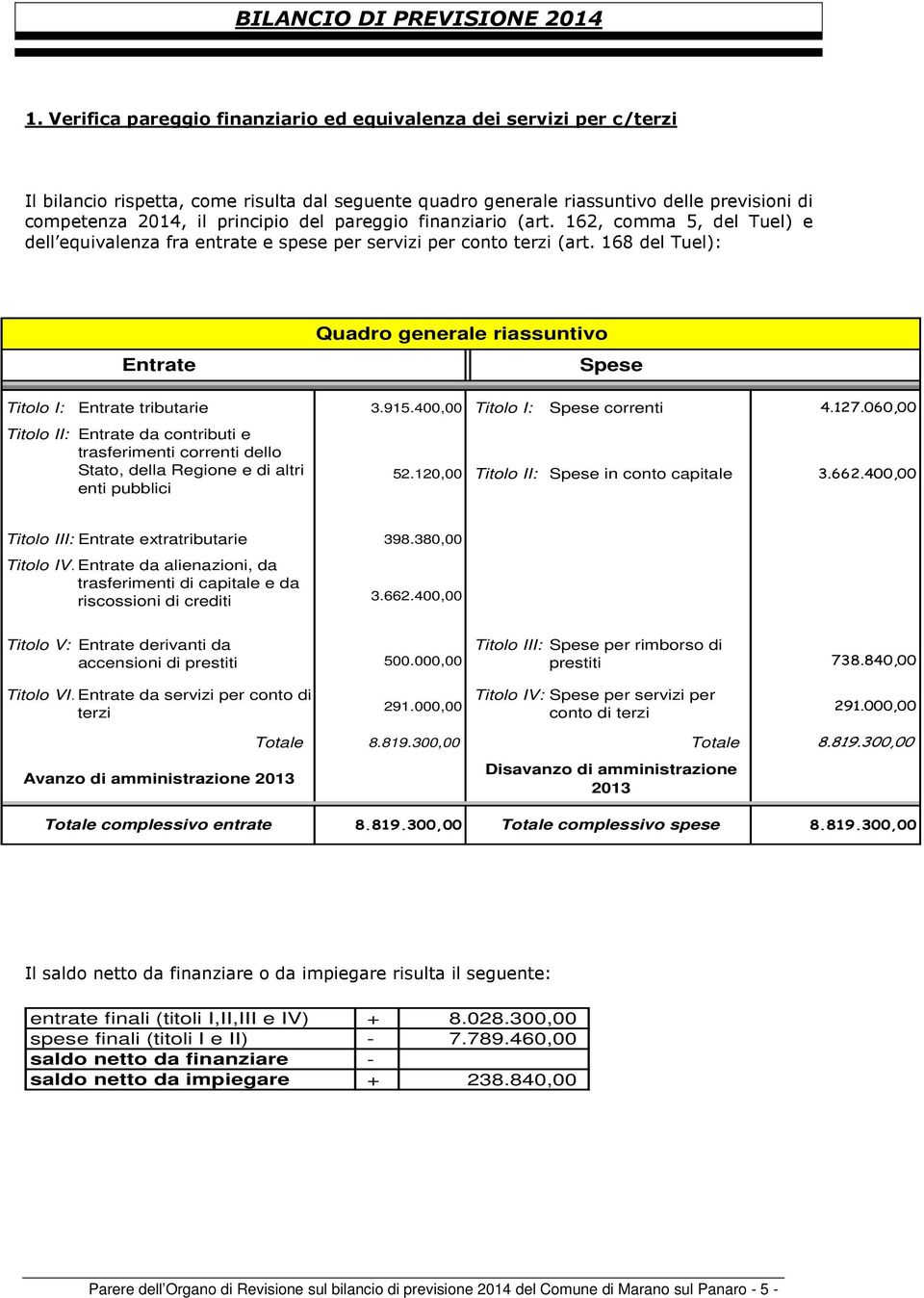 pareggio finanziario (art. 162, comma 5, del Tuel) e dell equivalenza fra entrate e spese per servizi per conto terzi (art.