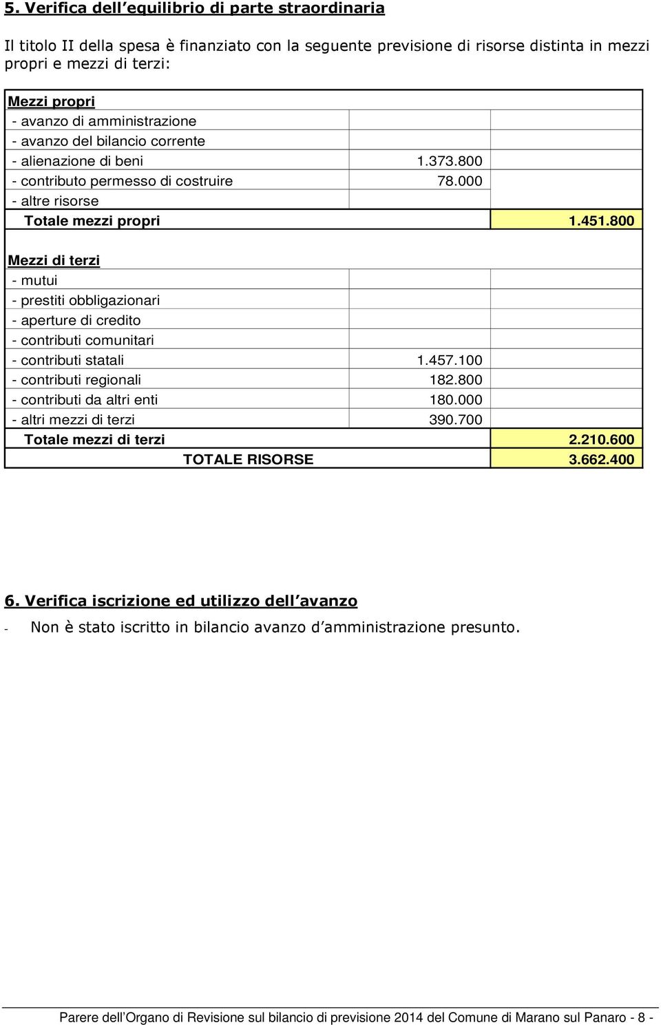 800 Mezzi di terzi mutui prestiti obbligazionari aperture di credito contributi comunitari contributi statali 1.457.100 contributi regionali 182.800 contributi da altri enti 180.