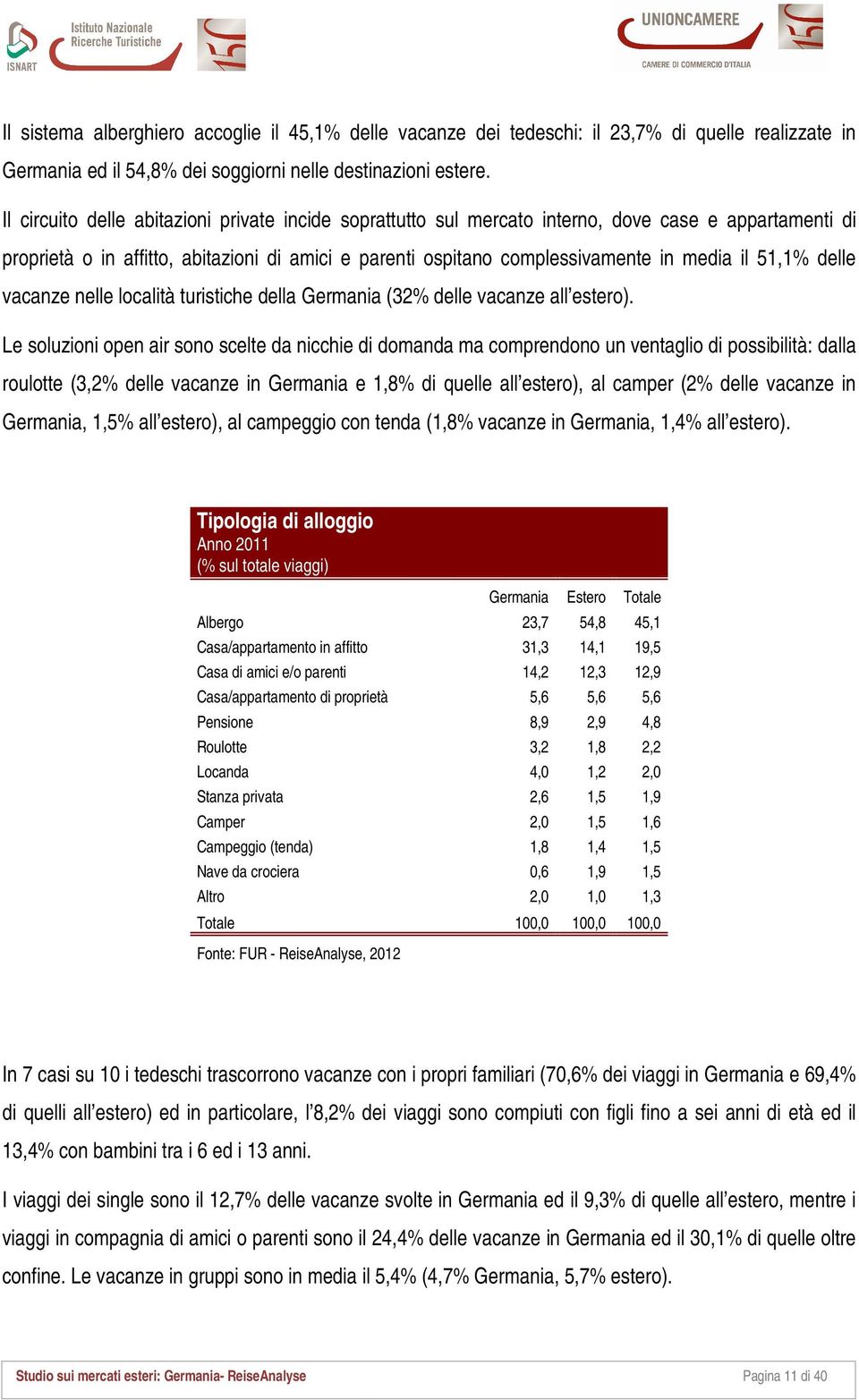 51,1% delle vacanze nelle località turistiche della Germania (32% delle vacanze all estero).
