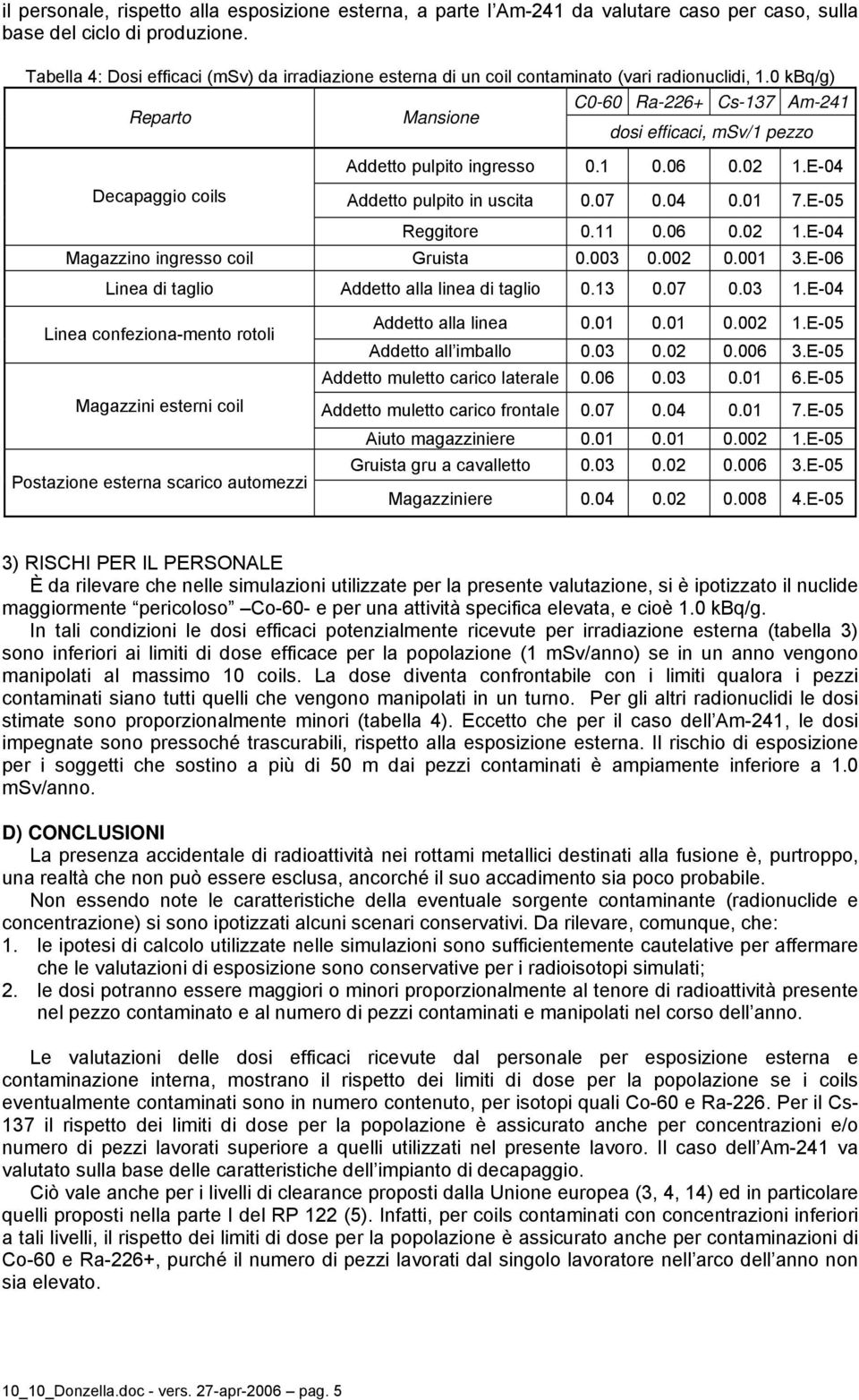 02 1.E-04 Decapaggo cols Addetto pulpto n uscta 0.07 0.04 0.01 7.E-05 Reggtore 0.11 0.06 0.02 1.E-04 Magazzno ngresso col Grusta 0.003 0.002 0.001 3.E-06 Lnea d taglo Addetto alla lnea d taglo 0.13 0.