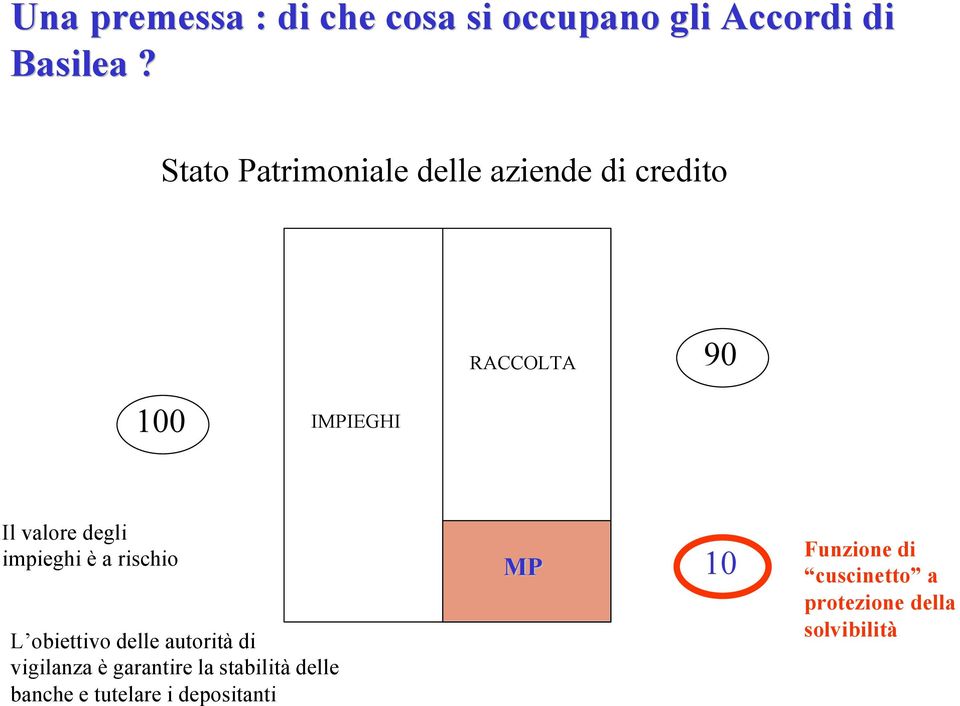 degli impieghi è a rischio L obiettivo delle autorità di vigilanza è garantire la