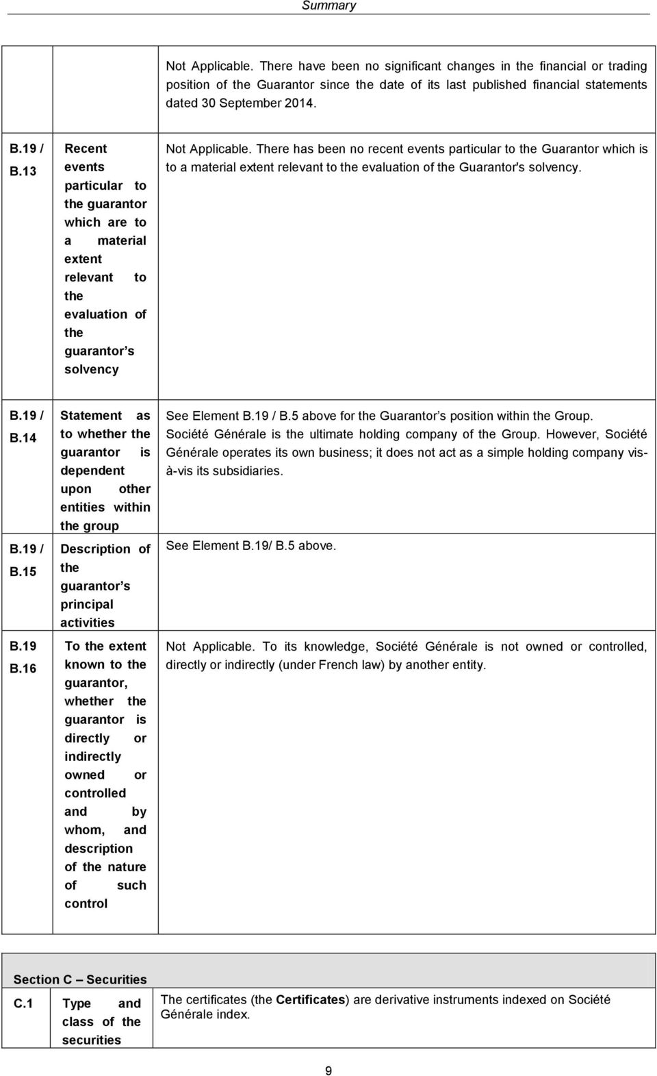 There has been no recent events particular to the Guarantor which is to a material extent relevant to the evaluation of the Guarantor's solvency. B.19 / B.14 B.19 / B.15 B.19 B.