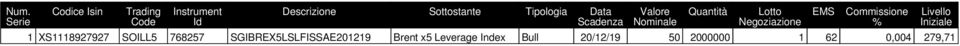 Commissione % 1 XS1118927927 SOILL5 768257 SGIBREX5LSLFISSAE201219 Brent