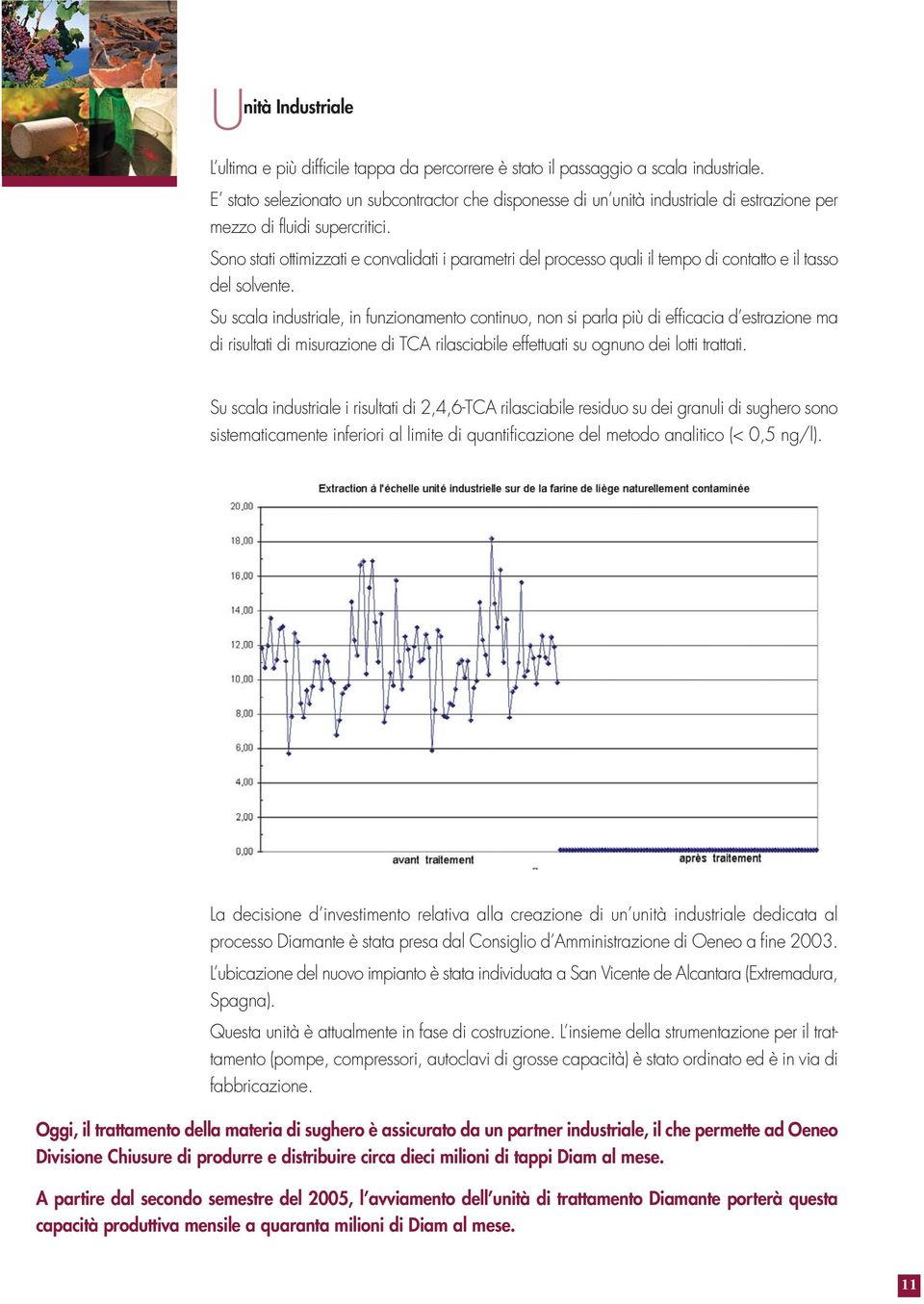 Sono stati ottimizzati e convalidati i parametri del processo quali il tempo di contatto e il tasso del solvente.