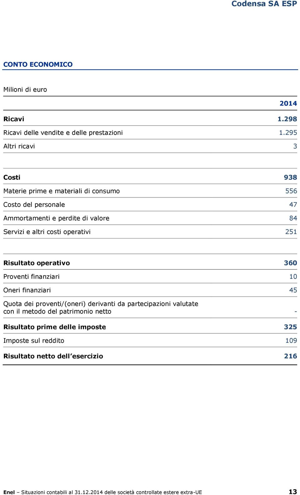 operativi 251 Risultato operativo 360 Proventi finanziari 10 Oneri finanziari 45 Quota dei proventi/(oneri) derivanti da partecipazioni valutate con