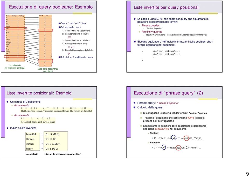 Cerco dark nel vocabolario 2. Recupero la lista di dark : [2 ] 3. Cerco time nel vocabolario 4. Recupero la lista di time [1, 2 ] 5. Calcolo l intersezione delle liste: [2] Solo il doc.