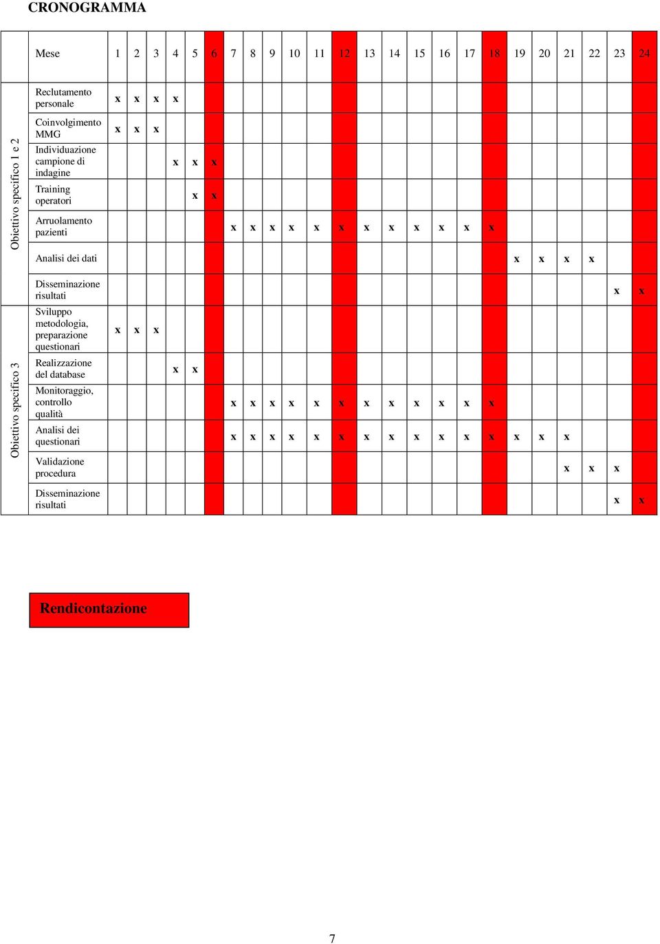 pazienti Analisi dei dati Disseminazione risultati Sviluppo metodologia, preparazione questionari Realizzazione del