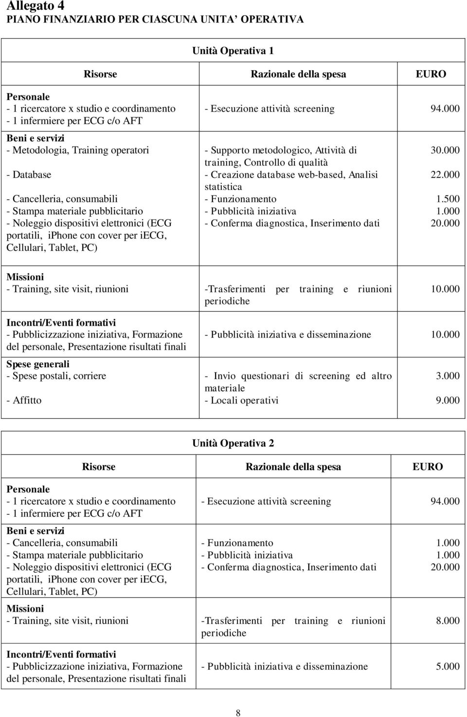 Cellulari, Tablet, PC) - Esecuzione attività screening 94.