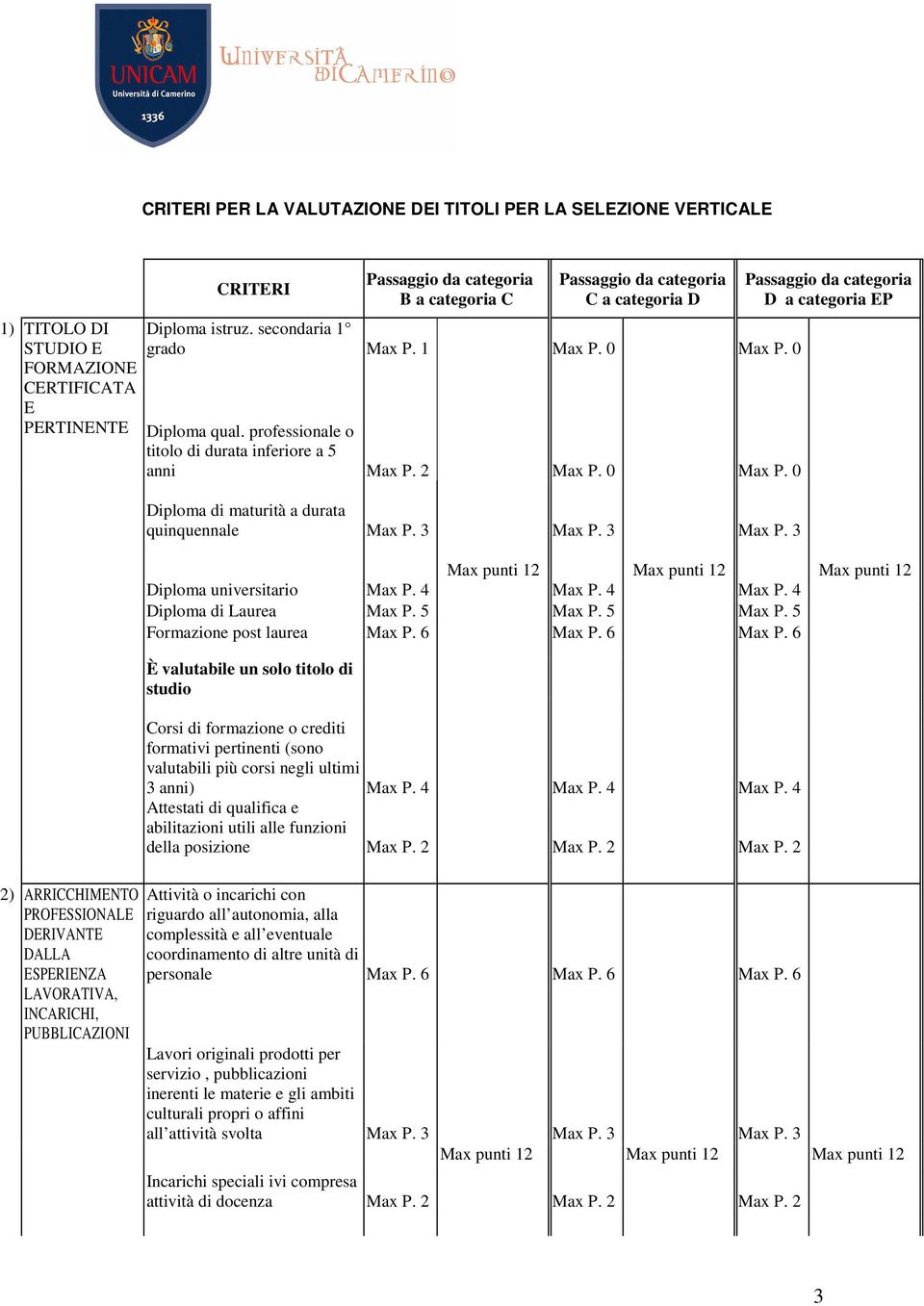 5 Max P. 5 Formazione post laurea Max P. 6 Max P.