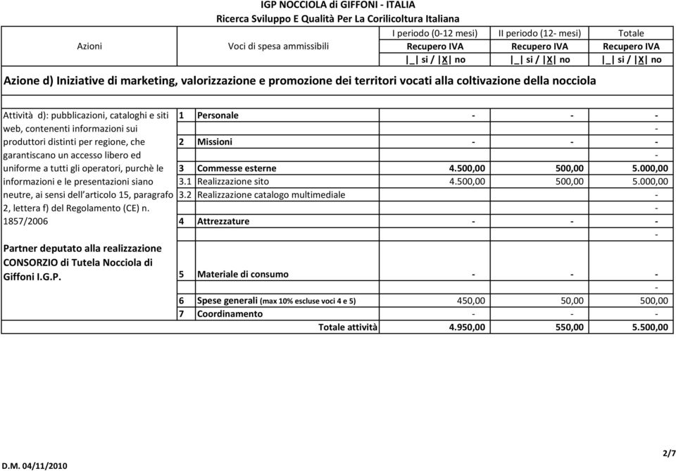 cataloghi e siti web, contenenti informazioni sui produttori distinti per regione, che garantiscano un accesso libero ed uniforme a tutti gli operatori, purchè le informazioni e le presentazioni