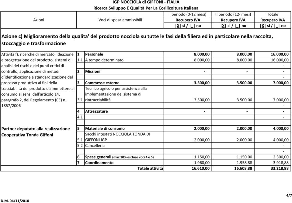 trasformazione Attività f): ricerche di mercato, ideazione e progettazione del prodotto, sistemi di analisi dei rischi e dei punti critici di controllo, applicazione di metodi d identificazione e