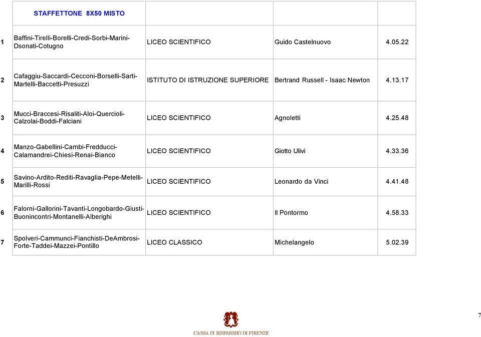 17 3 Mucci-Braccesi-Risaliti-Aloi-Quercioli- Calzolai-Boddi-Falciani LICEO SCIENTIFICO Agnoletti 4.25.