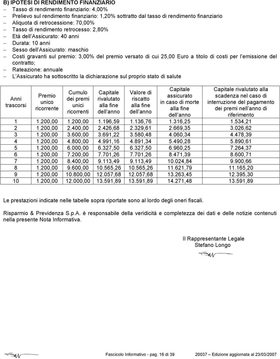 costi per l emissione del contratto; Rateazione: annuale L Assicurato ha sottoscritto la dichiarazione sul proprio stato di salute Anni trascorsi Premio unico ricorrente Cumulo dei premi unici