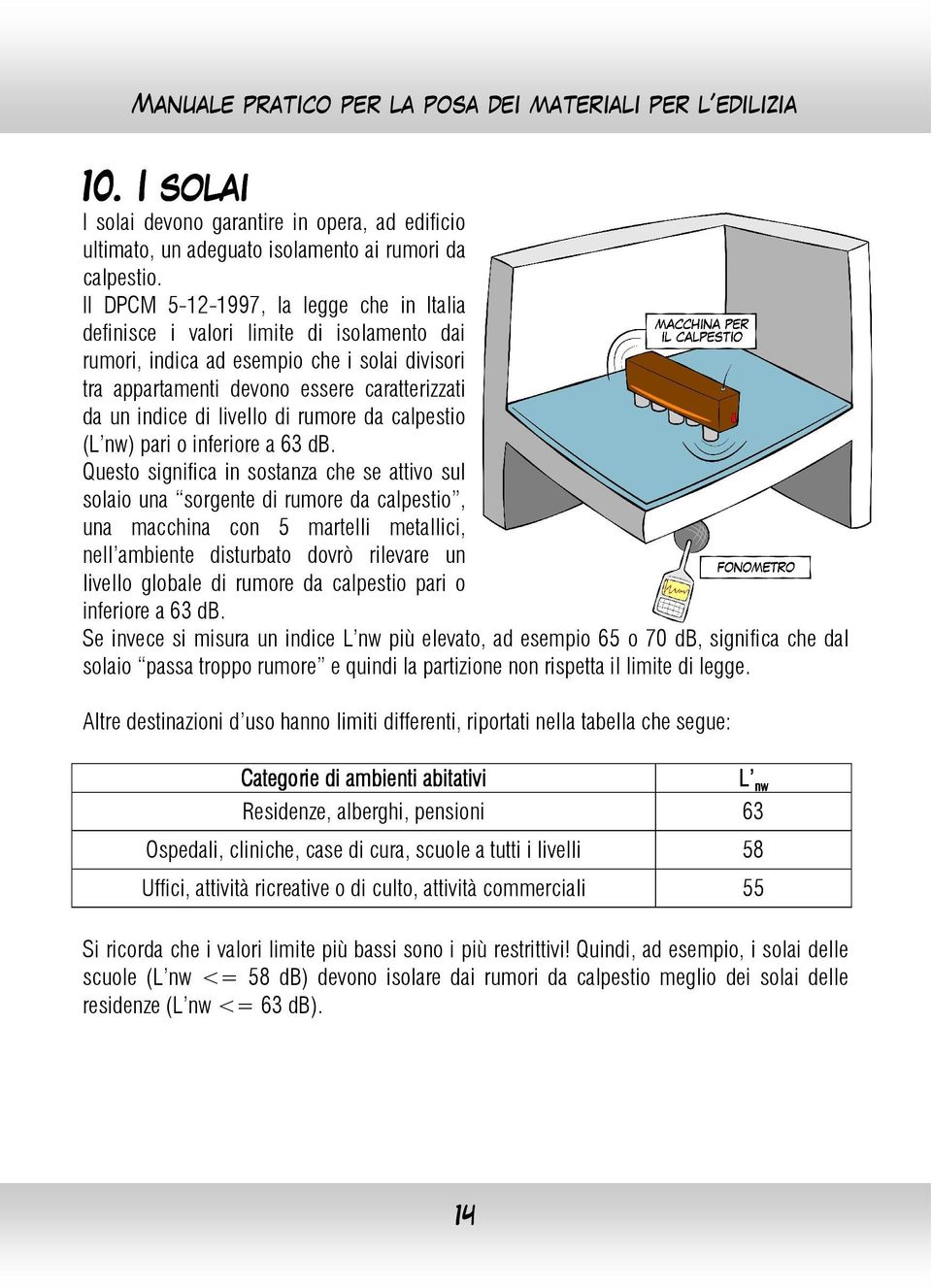 livello di rumore da calpestio (L nw) pari o inferiore a 63 db.