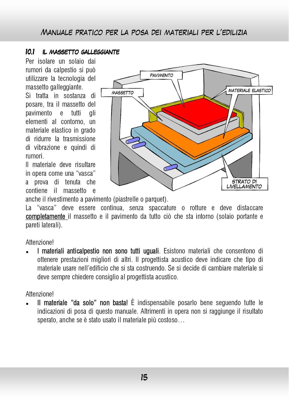 Il materiale deve risultare in opera come una vasca a prova di tenuta che contiene il massetto e anche il rivestimento a pavimento (piastrelle o parquet).