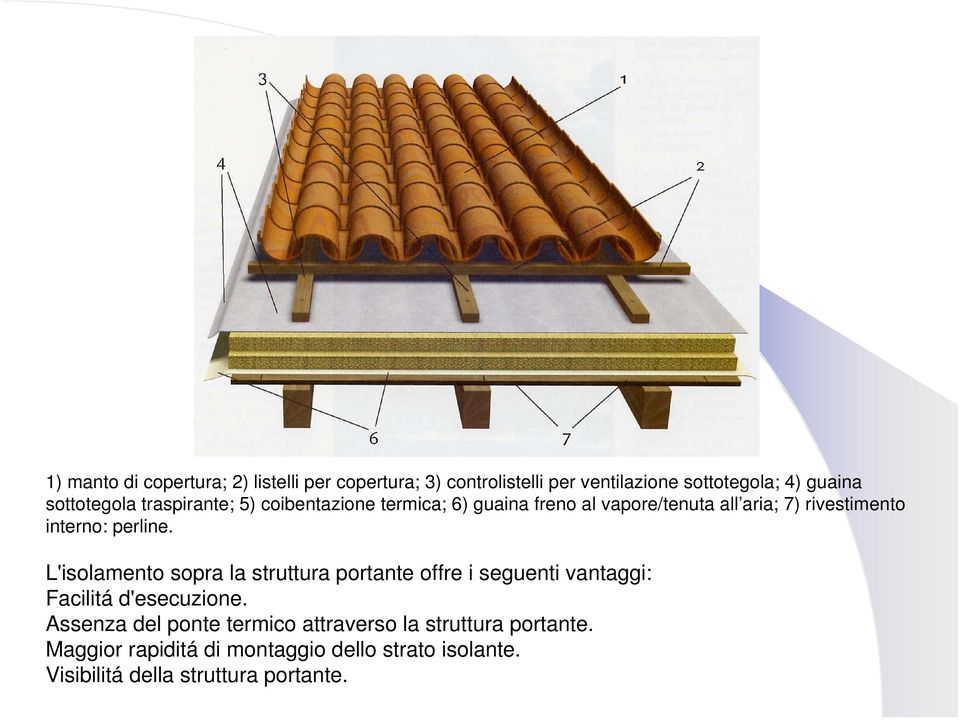 perline. L'isolamento sopra la struttura portante offre i seguenti vantaggi: Facilitá d'esecuzione.