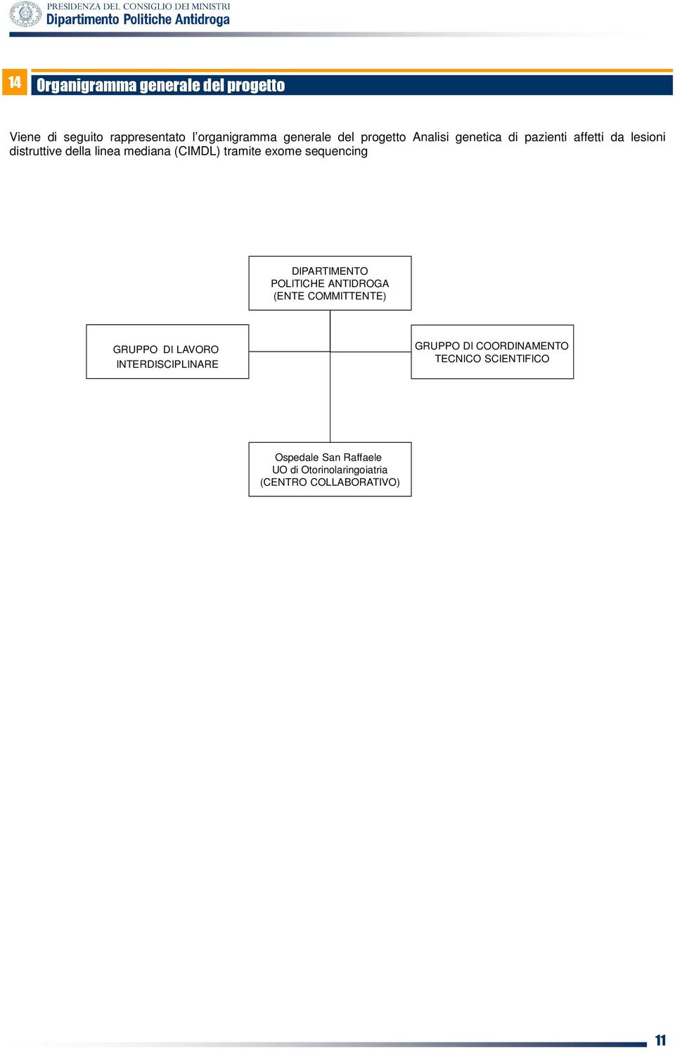 sequencing DIPARTIMENTO POLITICHE ANTIDROGA (ENTE COMMITTENTE) GRUPPO DI LAVORO INTERDISCIPLINARE GRUPPO