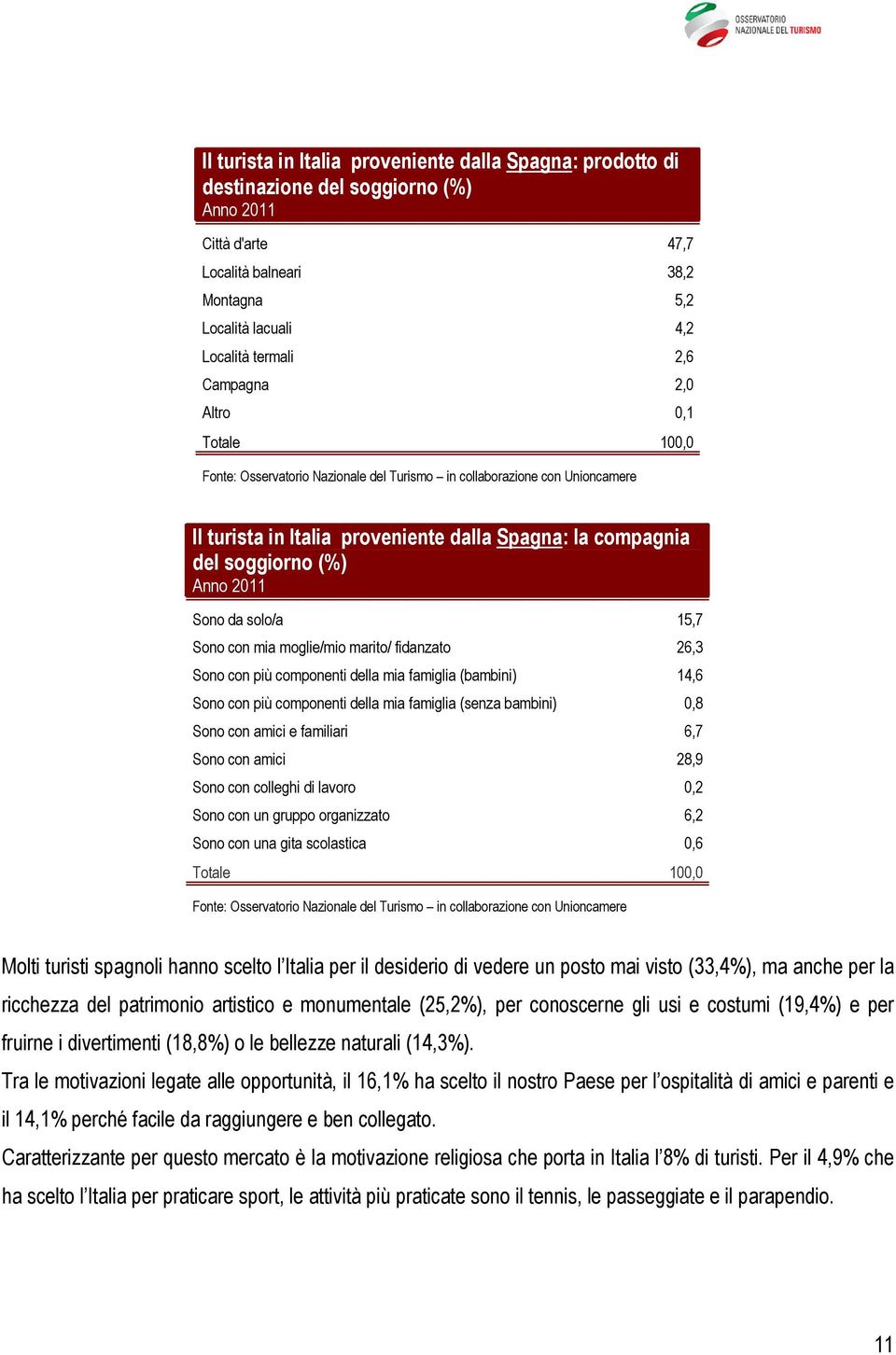 mia famiglia (bambini) 14,6 Sono con più componenti della mia famiglia (senza bambini) 0,8 Sono con amici e familiari 6,7 Sono con amici 28,9 Sono con colleghi di lavoro 0,2 Sono con un gruppo