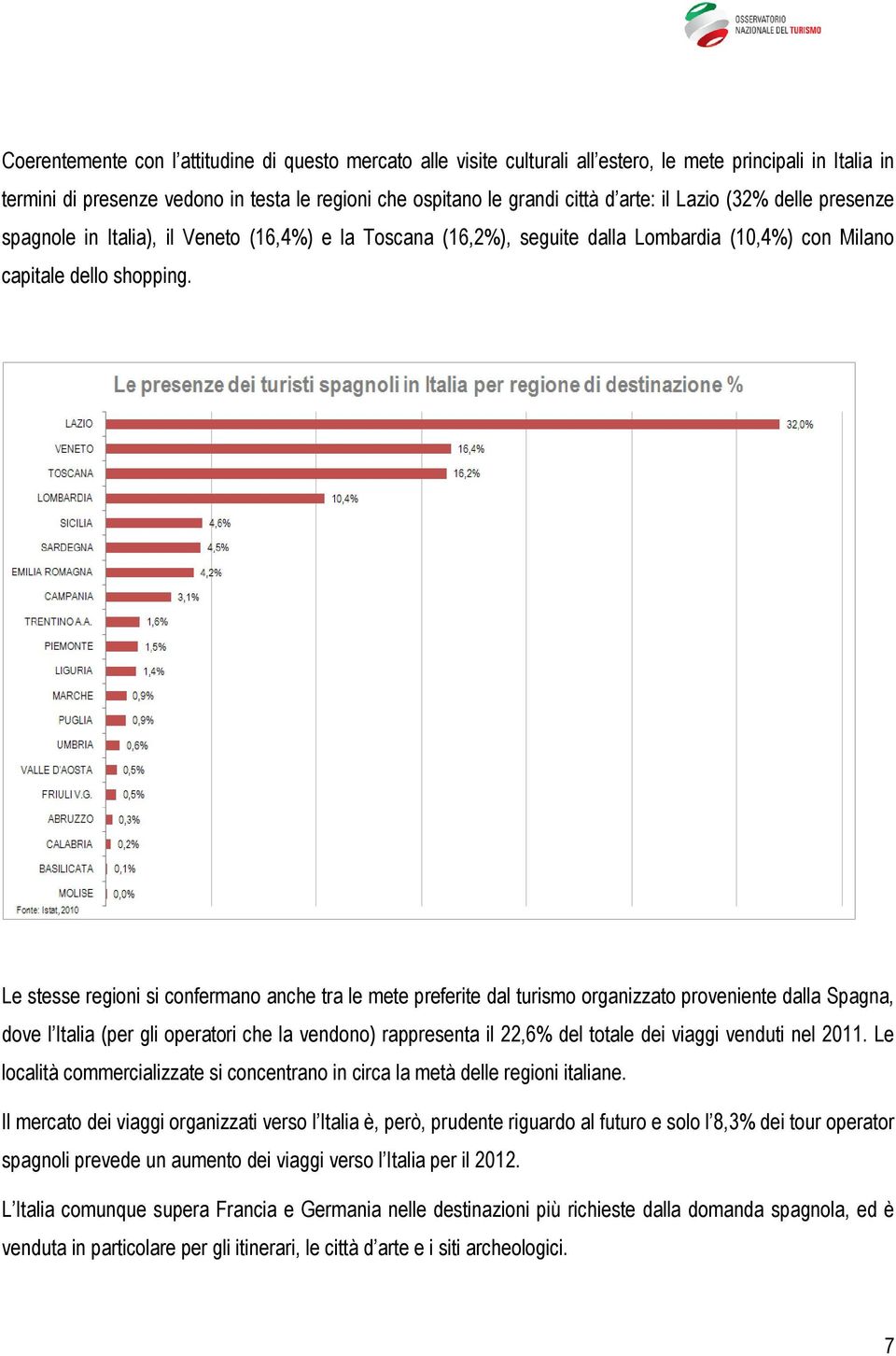 Le stesse regioni si confermano anche tra le mete preferite dal turismo organizzato proveniente dalla Spagna, dove l Italia (per gli operatori che la vendono) rappresenta il 22,6% del totale dei