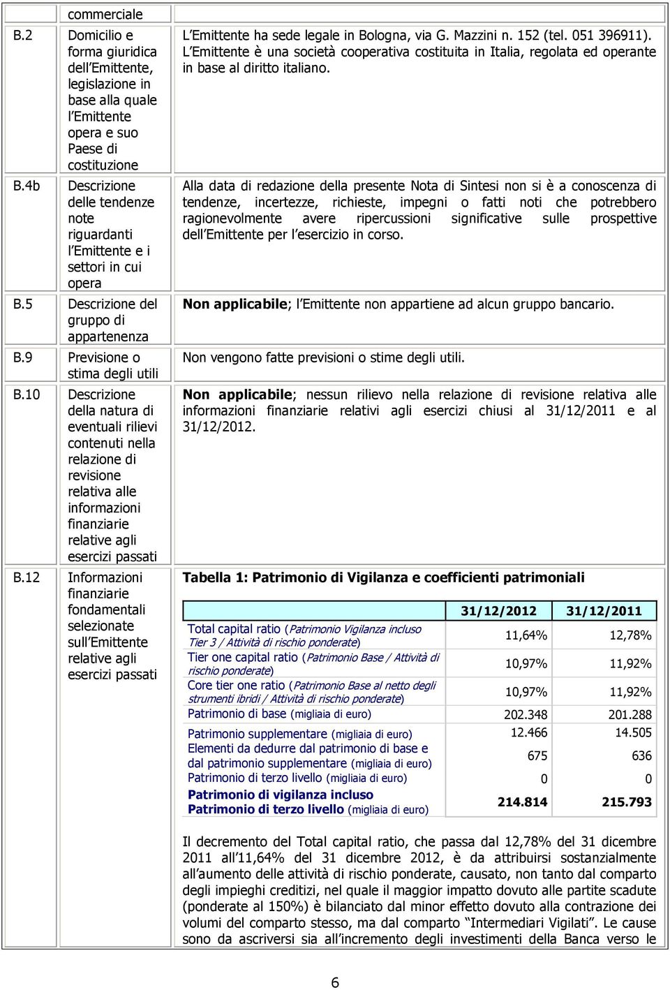 10 Descrizione della natura di eventuali rilievi contenuti nella relazione di revisione relativa alle informazioni finanziarie relative agli esercizi passati B.