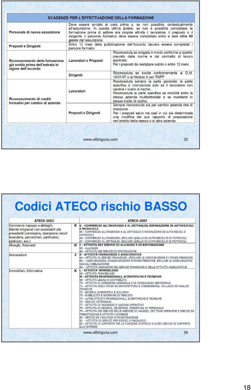 ATECO rischio