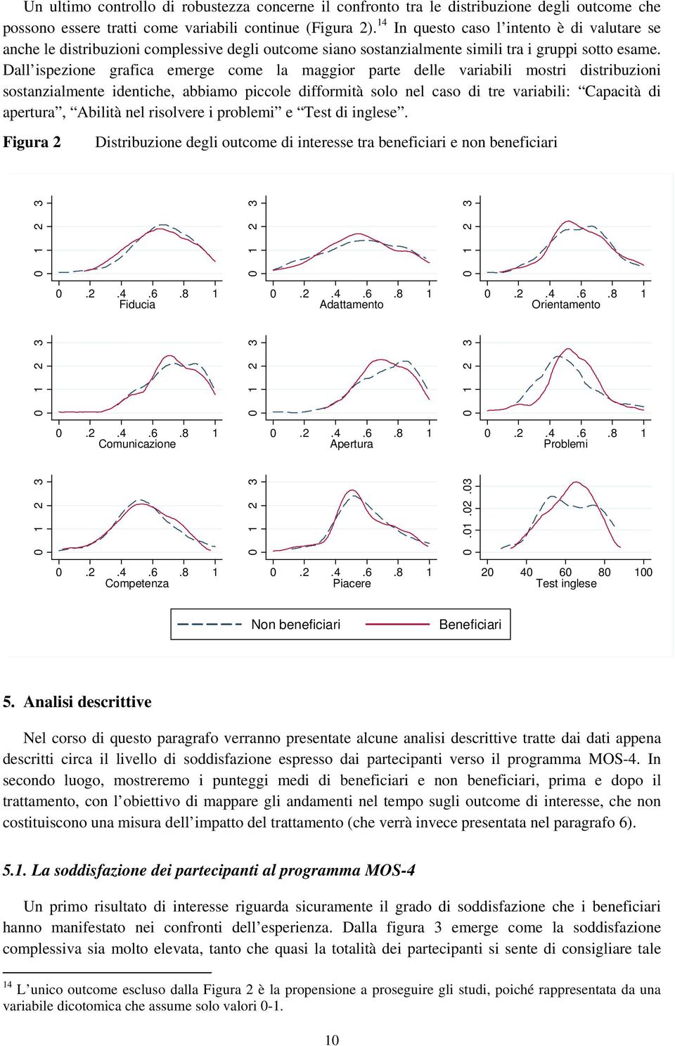 Dall ispezione grafica emerge come la maggior parte delle variabili mostri distribuzioni sostanzialmente identiche, abbiamo piccole difformità solo nel caso di tre variabili: Capacità di apertura,