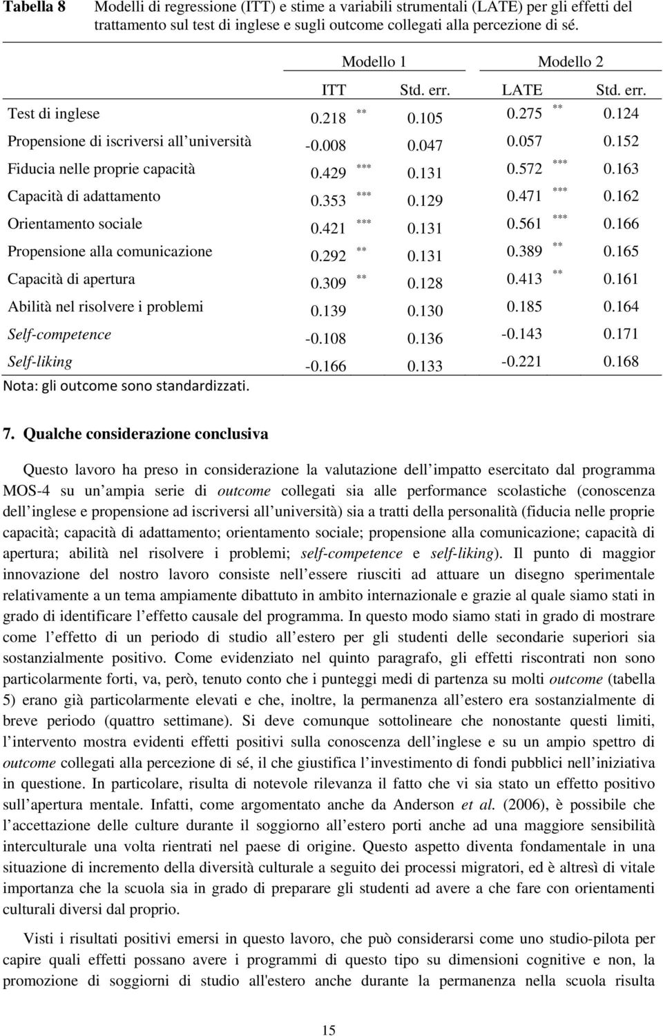 429 *** 0.131 0.572 *** 0.163 Capacità di adattamento 0.353 *** 0.129 0.471 *** 0.162 Orientamento sociale 0.421 *** 0.131 0.561 *** 0.166 Propensione alla comunicazione 0.292 ** 0.131 0.389 ** 0.