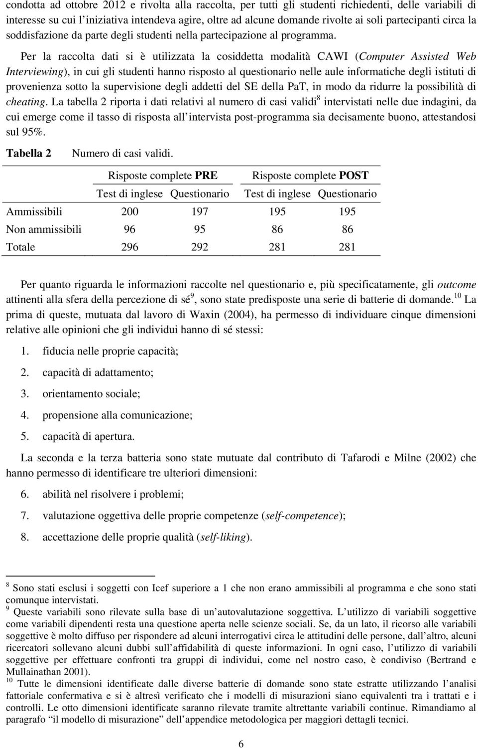 Per la raccolta dati si è utilizzata la cosiddetta modalità CAWI (Computer Assisted Web Interviewing), in cui gli studenti hanno risposto al questionario nelle aule informatiche degli istituti di