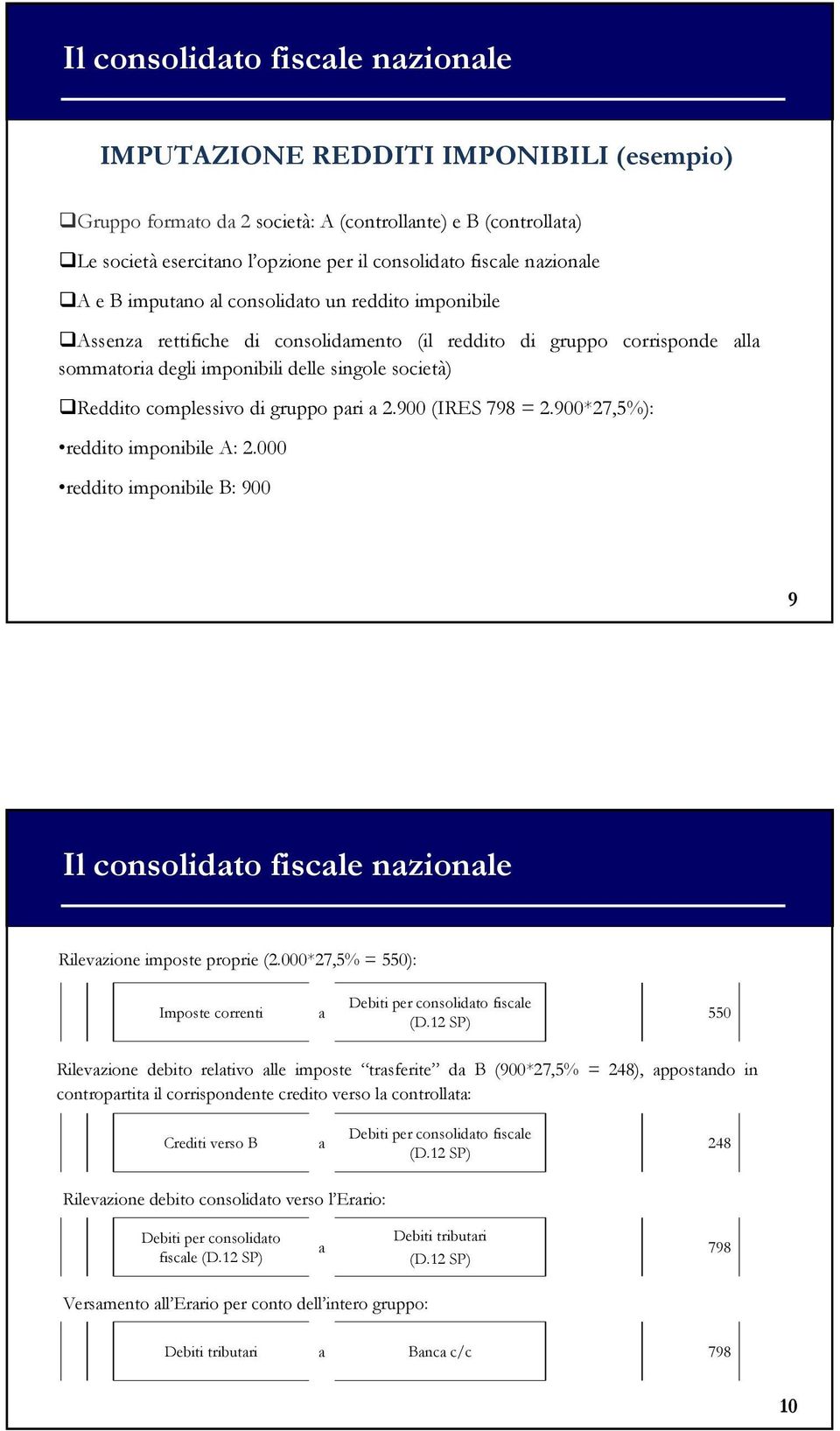 900 (IRES 798 = 2.900*27,5%): reddito imponibile A: 2.000 reddito imponibile B: 900 9 Il consolidto fiscle nzionle Rilevzione imposte proprie (2.