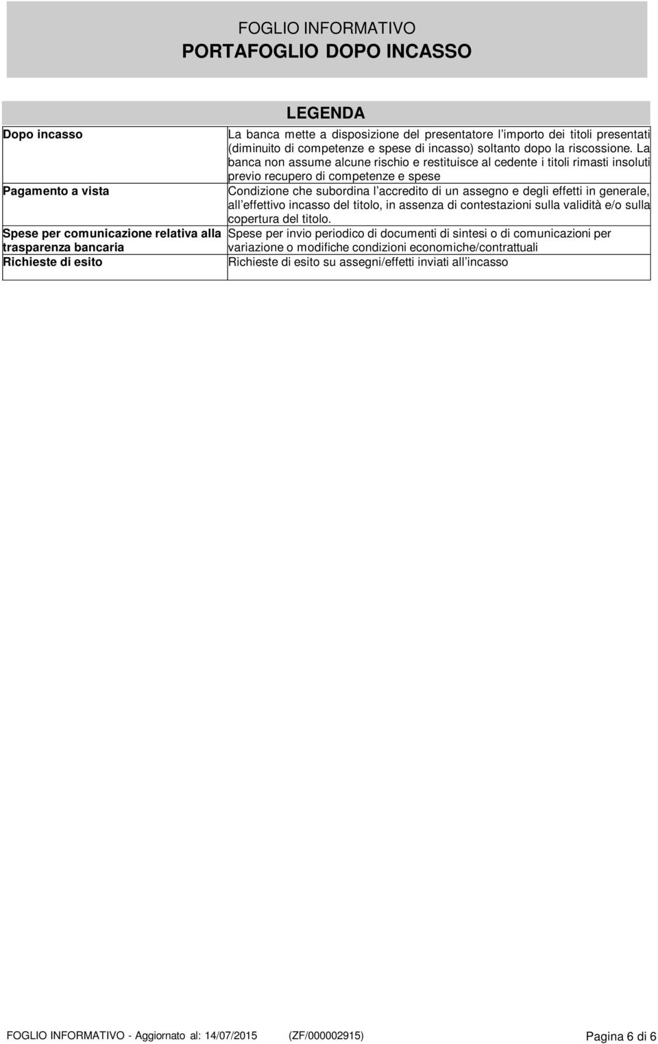 La banca non assume alcune rischio e restituisce al cedente i titoli rimasti insoluti previo recupero di competenze e spese Condizione che subordina l accredito di un assegno e degli effetti in