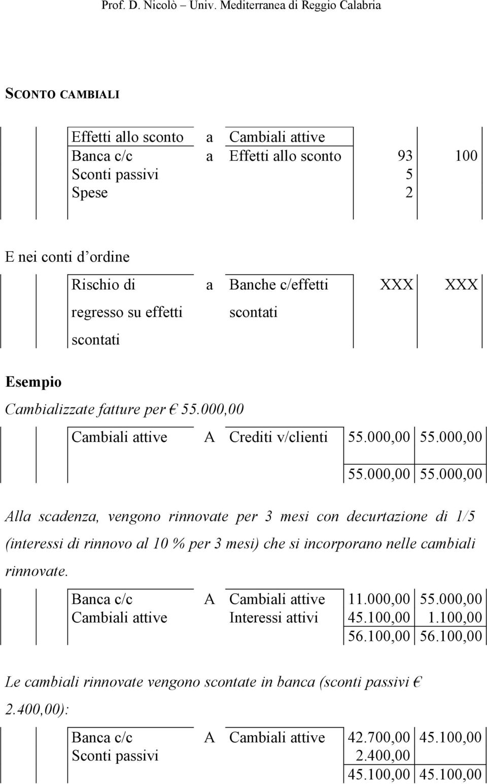 000,00 55.000,00 55.000,00 Alla scadenza, vengono rinnovate per 3 mesi con decurtazione di 1/5 (interessi di rinnovo al 10 % per 3 mesi) che si incorporano nelle cambiali rinnovate.