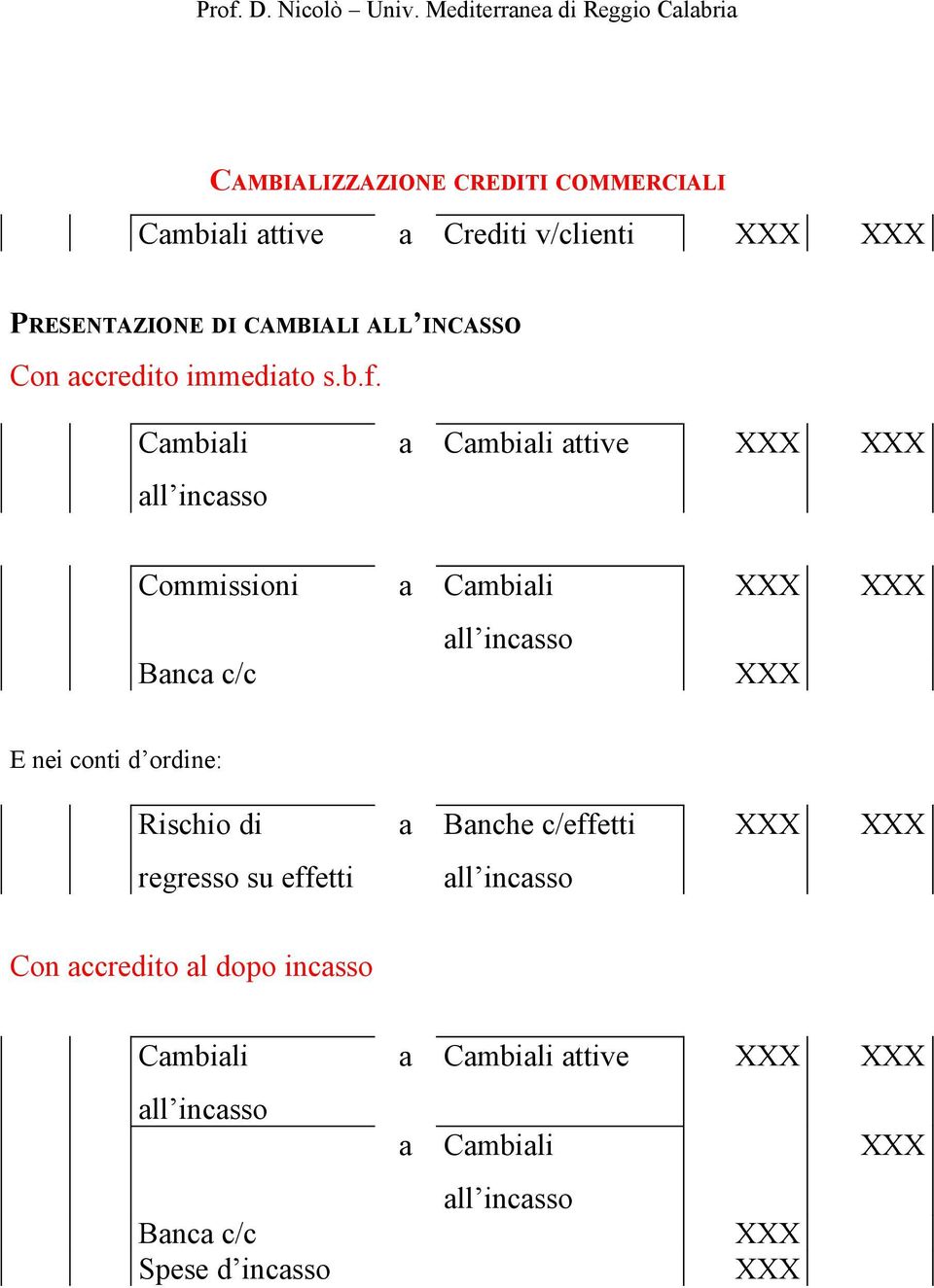 Cambiali all incasso a Cambiali attive Commissioni a Cambiali Banca c/c all incasso E nei conti d ordine: