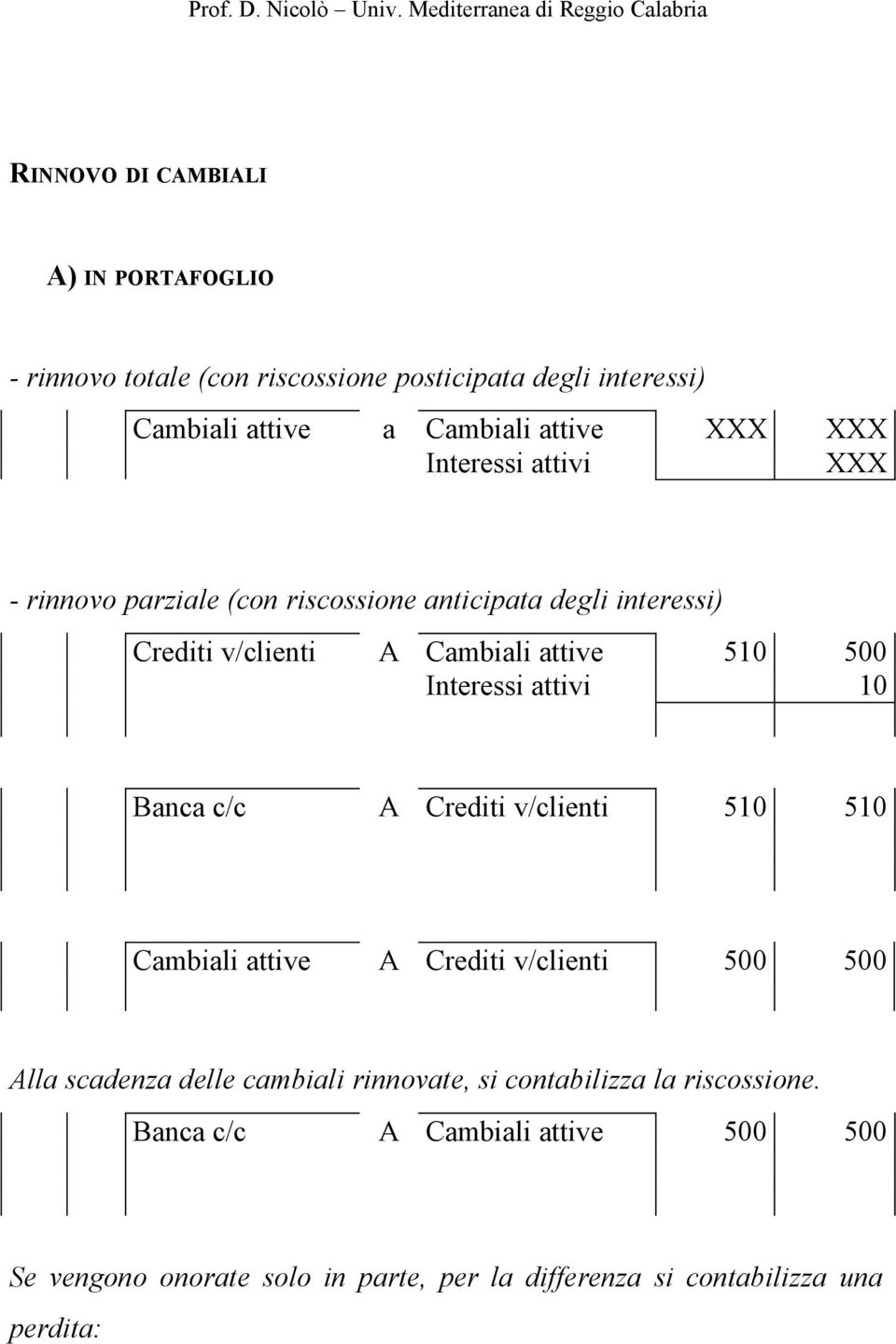 attivi 10 Banca c/c A Crediti v/clienti 510 510 Cambiali attive A Crediti v/clienti 500 500 Alla scadenza delle cambiali rinnovate, si