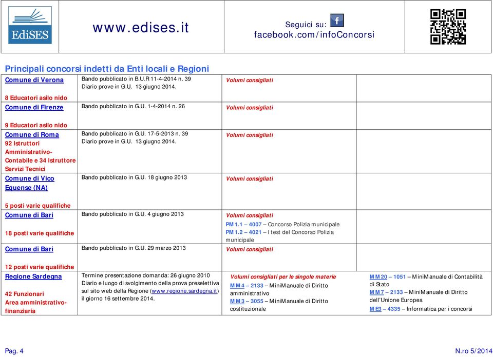 U. 17-5-2013 n. 39 Diario prove in G.U. 13 giugno 2014. Bando pubblicato in G.U. 18 giugno 2013 5 posti varie qualifiche Comune di Bari 18 posti varie qualifiche Comune di Bari Bando pubblicato in G.