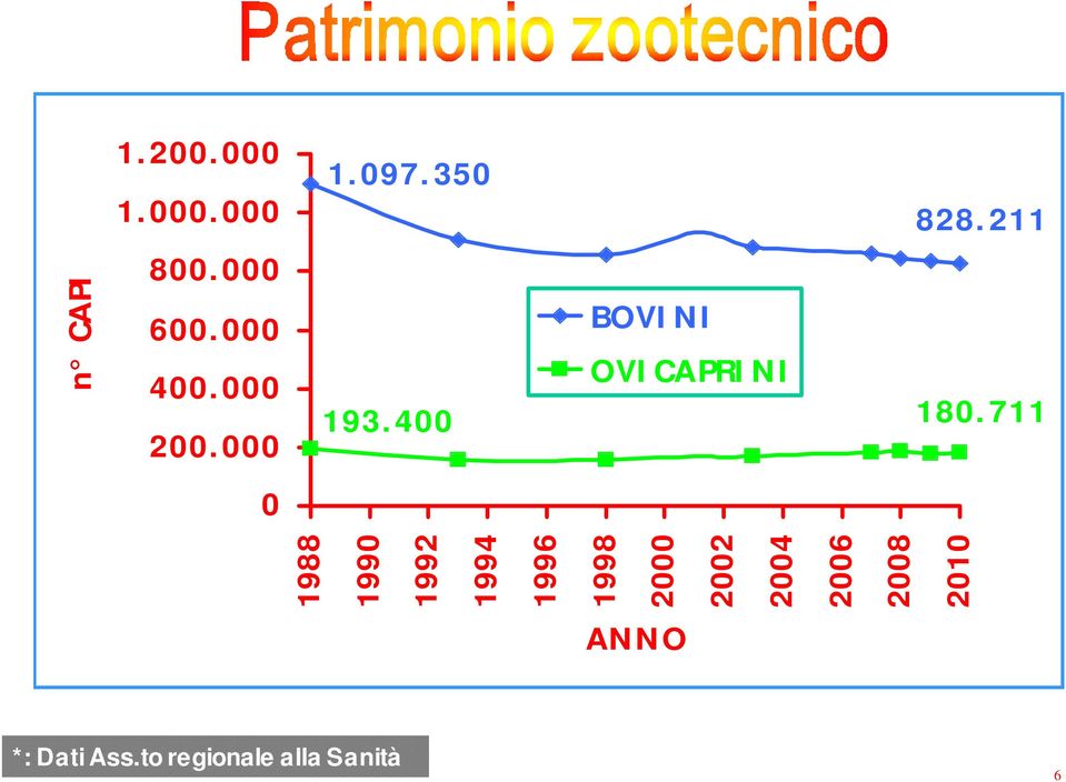 400 BOVINI OVICAPRINI 180.