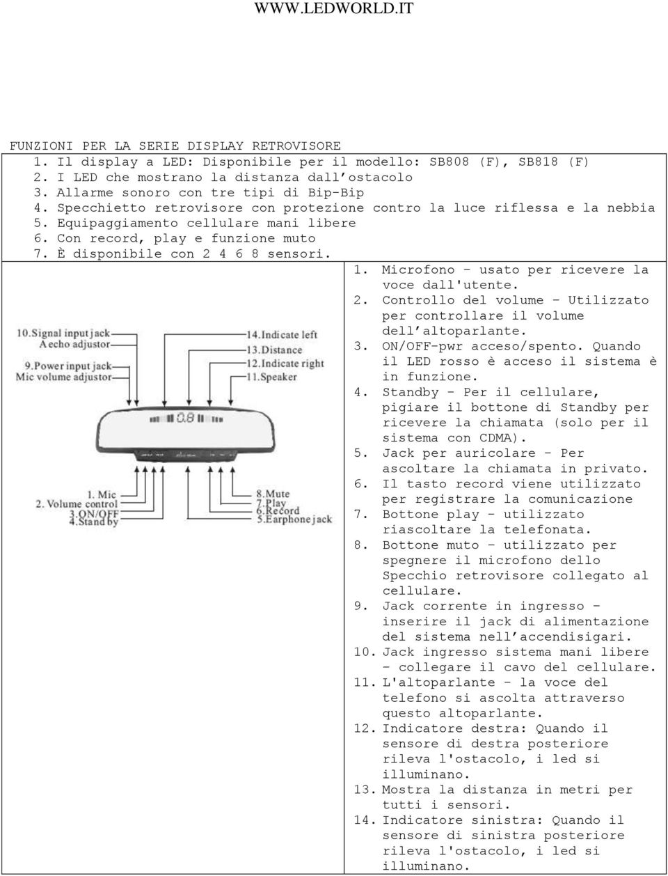 È disponibile con 2 4 6 8 sensori. 1. Microfono - usato per ricevere la voce dall'utente. 2. Controllo del volume Utilizzato per controllare il volume dell altoparlante. 3. ON/OFF-pwr acceso/spento.