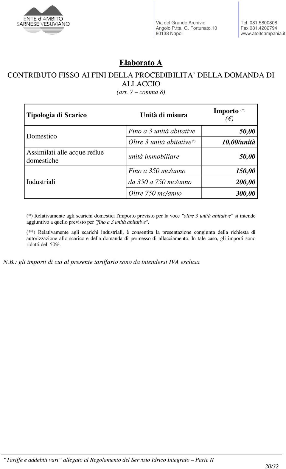 unità immobiliare 50,00 Fino a 350 mc/anno 150,00 da 350 a 750 mc/anno 200,00 Oltre 750 mc/anno 300,00 (*) Relativamente agli scarichi domestici l'importo previsto per la voce "oltre 3 unità