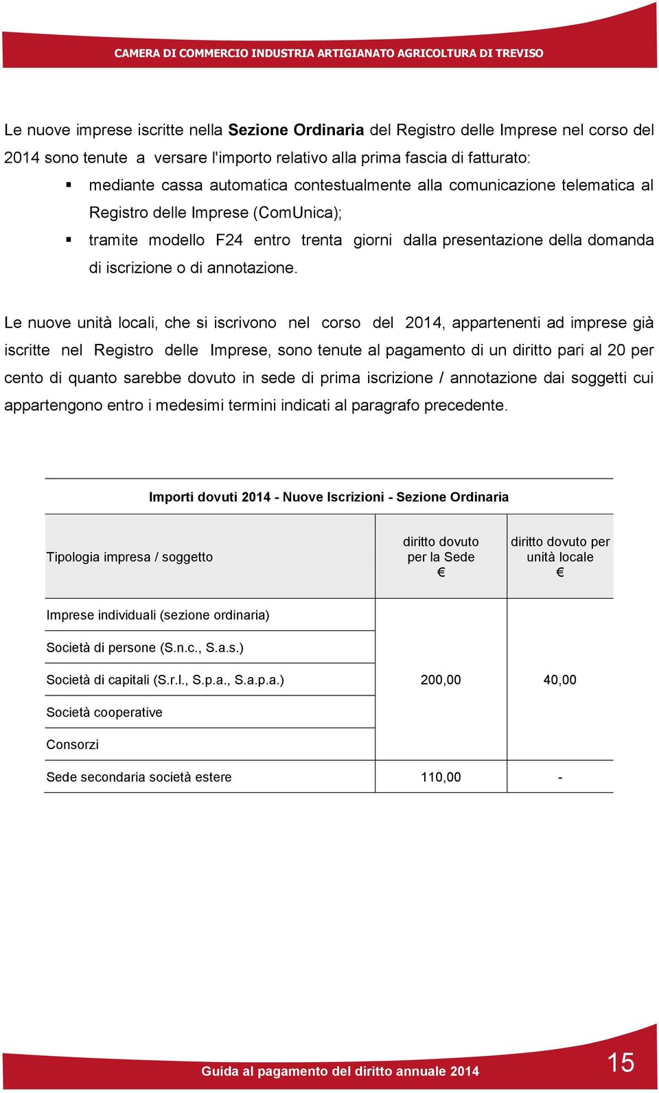 Le nuove unità locali, che si iscrivono nel corso del 2014, appartenenti ad imprese già iscritte nel Registro delle Imprese, sono tenute al pagamento di un diritto pari al 20 per cento di quanto