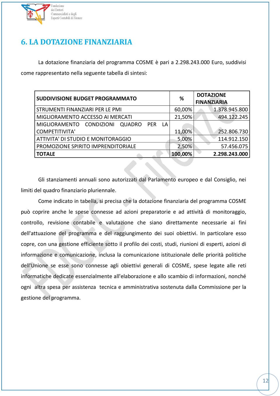 800 MIGLIORAMENTO ACCESSO AI MERCATI 21,50% 494.122.245 MIGLIORAMENTO CONDIZIONI QUADRO PER LA COMPETITIVITA' 11,00% 252.806.730 ATTIVITA' DI STUDIO E MONITORAGGIO 5,00% 114.912.