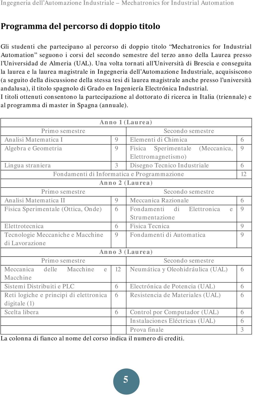 Una volta tornati all Università di Brescia e conseguita la laurea e la laurea magistrale in Ingegneria dell Automazione Industriale, acquisiscono (a seguito della discussione della stessa tesi di