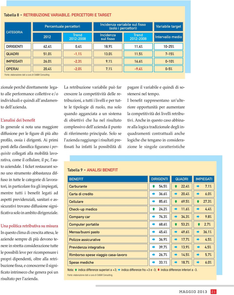 direttamente legato alle performance collettive e/o individuali e quindi all andamento dell azienda.