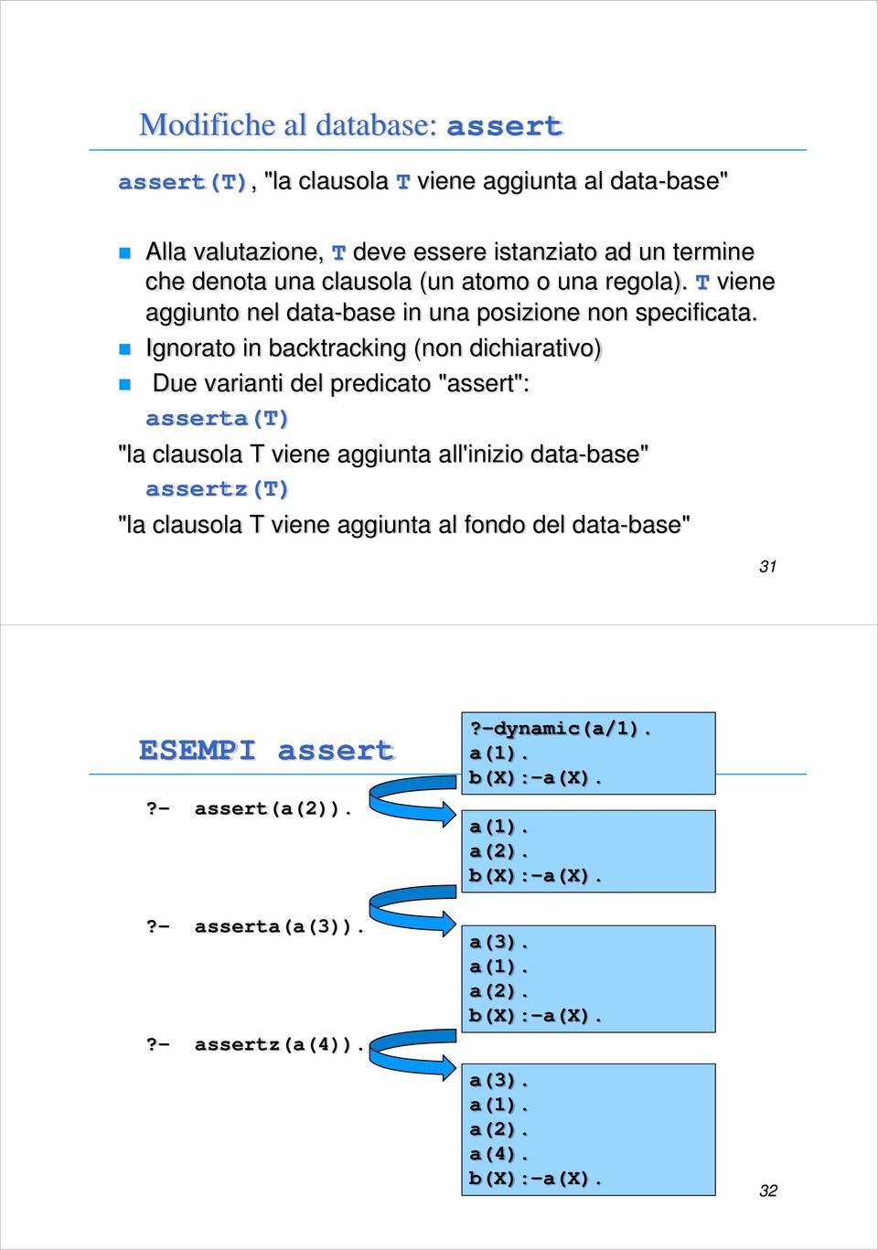 Ignorato in backtracking (non dichiarativo) Due varianti del predicato "assert": asserta(t) "la clausola T viene aggiunta all'inizio data-base" assertz(t) "la