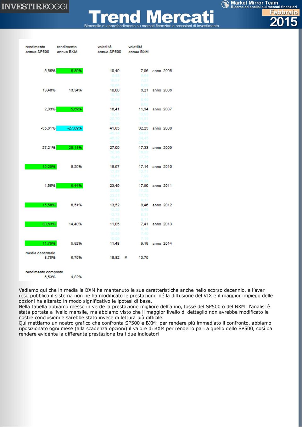 Nella tabella abbiamo messo in verde la prestazione migliore dell anno, fosse del SP500 o del BXM: l analisi è stata portata a livello mensile, ma abbiamo visto che il maggior livello di dettaglio