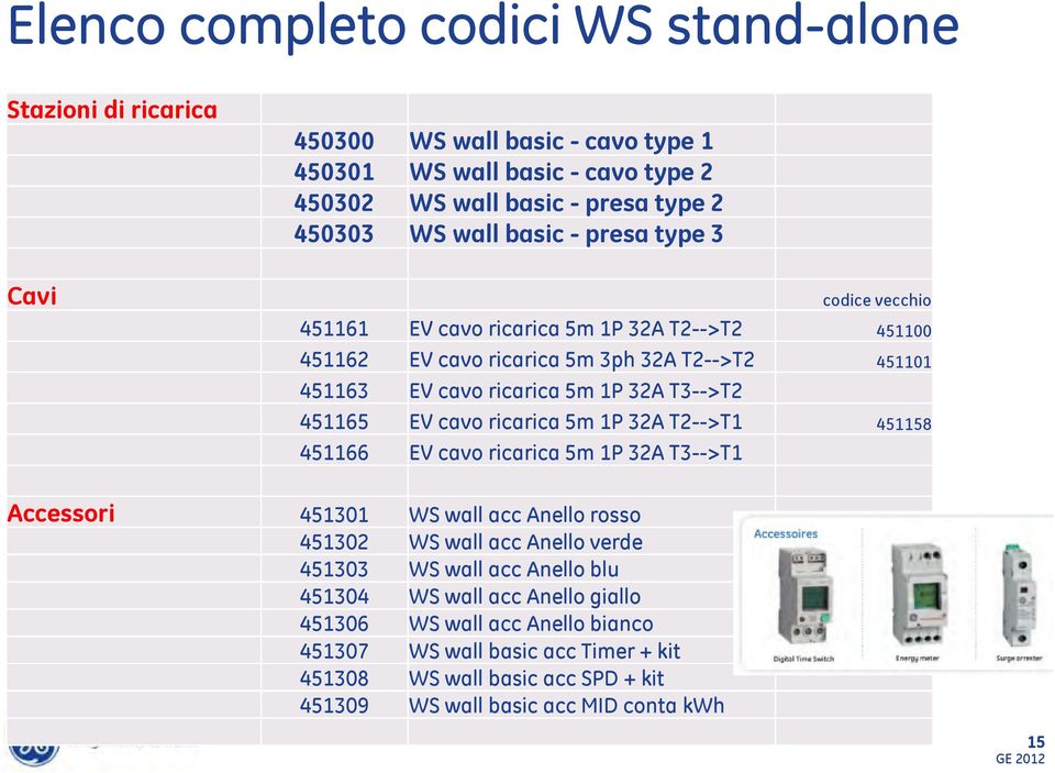 451165 EV cavo ricarica 5m 1P 32A T2-->T1 451158 451166 EV cavo ricarica 5m 1P 32A T3-->T1 Accessori 451301 WS wall acc Anello rosso 451302 WS wall acc Anello verde 451303 WS wall acc