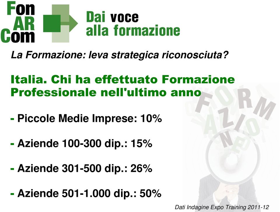 Piccole Medie Imprese: 10% - Aziende 100-300 dip.