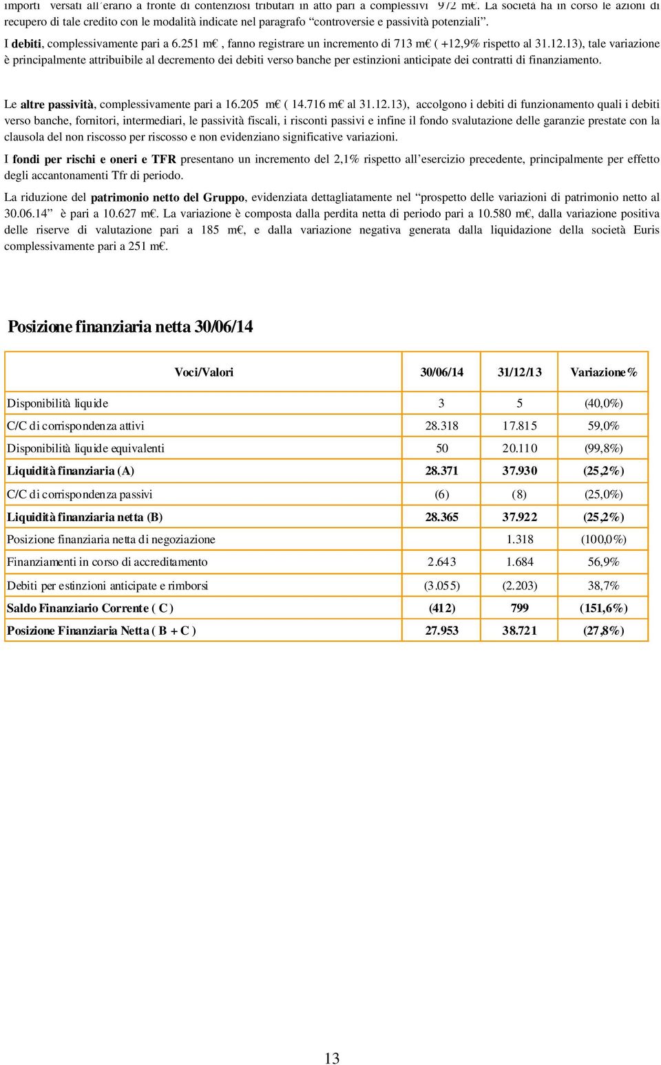 251 m, fanno registrare un incremento di 713 m ( +12,9% rispetto al 31.12.13), tale variazione è principalmente attribuibile al decremento dei debiti verso banche per estinzioni anticipate dei contratti di finanziamento.