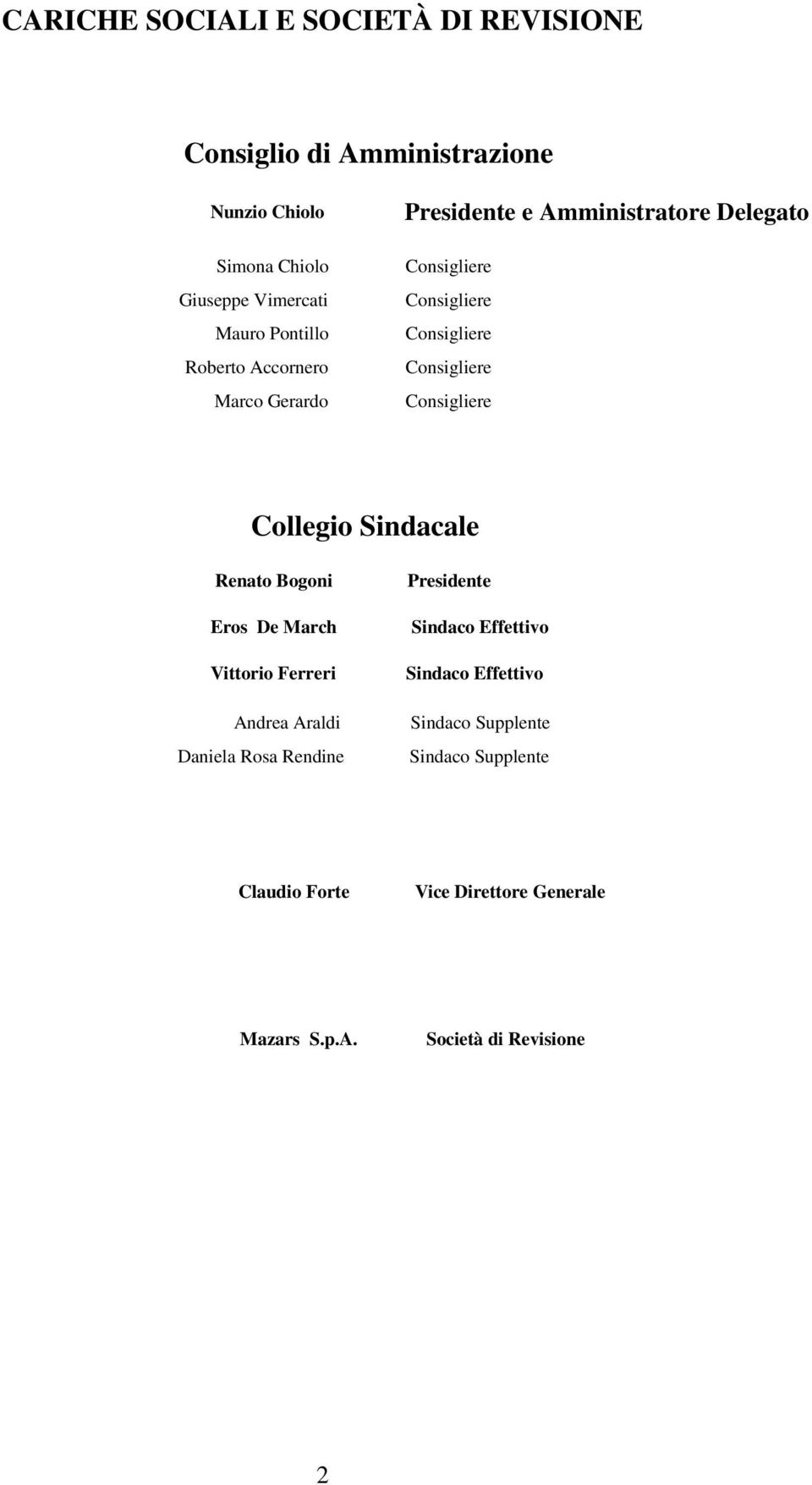 Consigliere Collegio Sindacale Renato Bogoni Eros De March Vittorio Ferreri Andrea Araldi Daniela Rosa Rendine Presidente