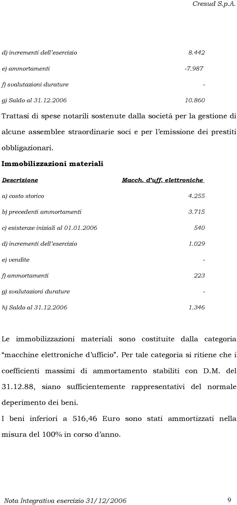 Immobilizzazioni materiali Descrizione Macch. d uff. elettroniche a) costo storico 4.255 b) precedenti ammortamenti 3.75 c) esistenze iniziali al 0.0.2006 540 d) incrementi dell esercizio.